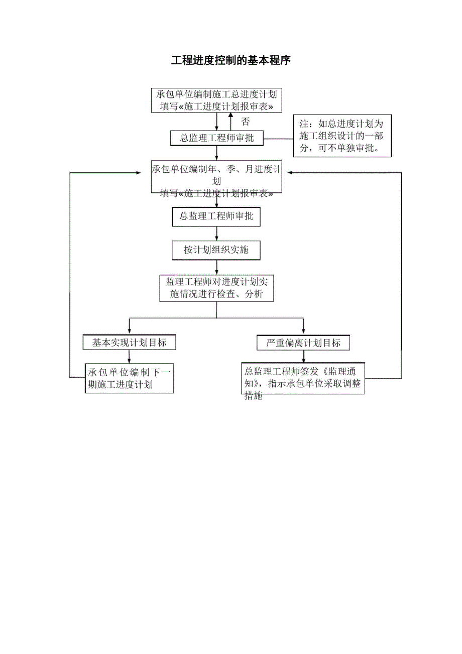 工程建设实施阶段.docx_第3页