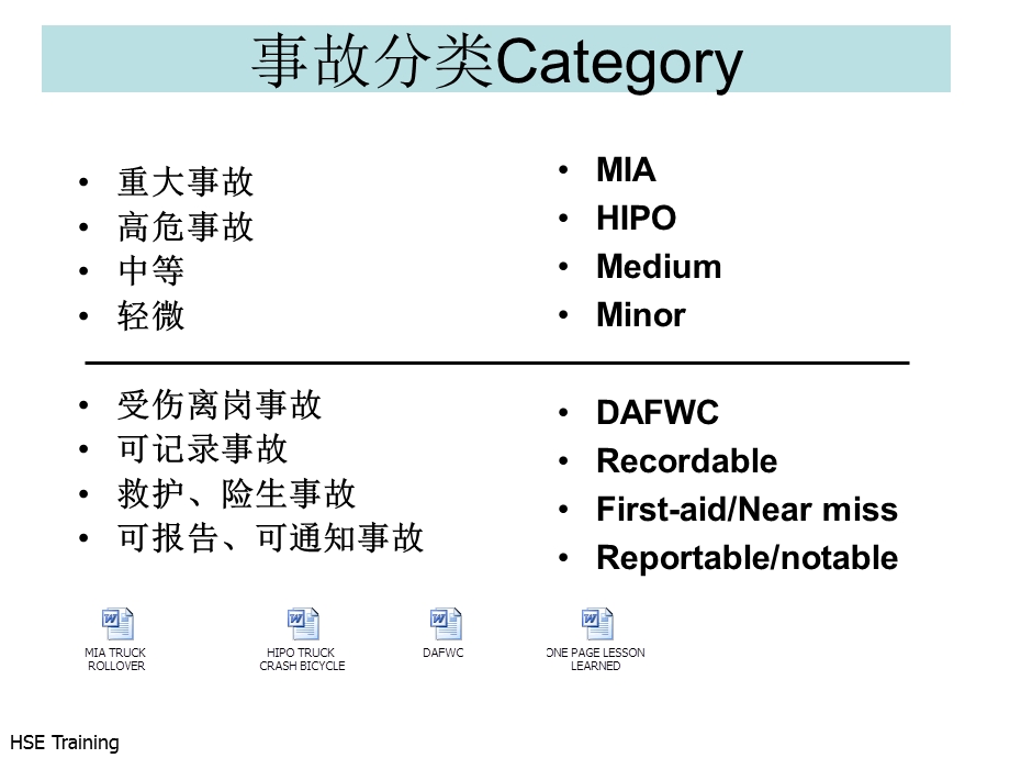 事故根源分析-CN事故调查.ppt_第3页