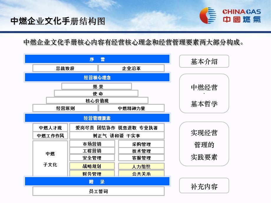 中燃文化培训课件.ppt_第2页