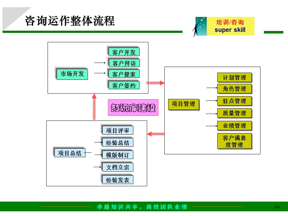 关键流程和节点控制培训.ppt_第2页