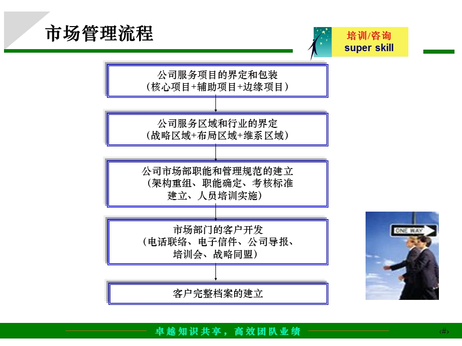 关键流程和节点控制培训.ppt_第3页