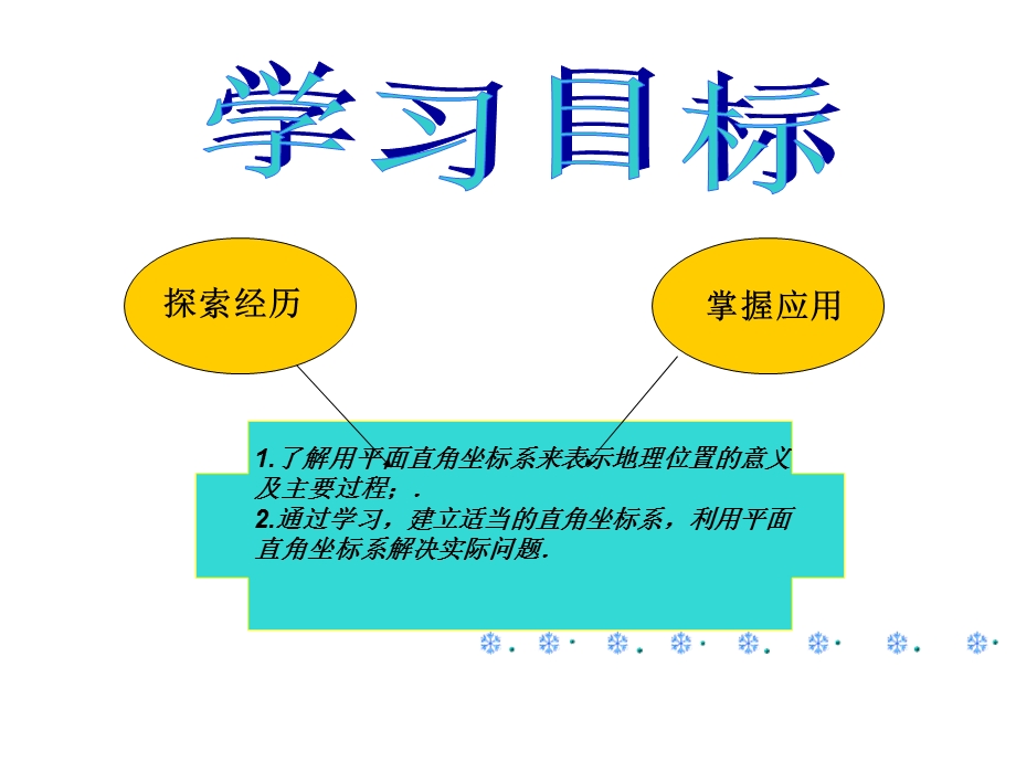 人教12.2.1用坐标表示地理位置.ppt_第2页