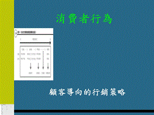 顾客导向的行销策略.ppt