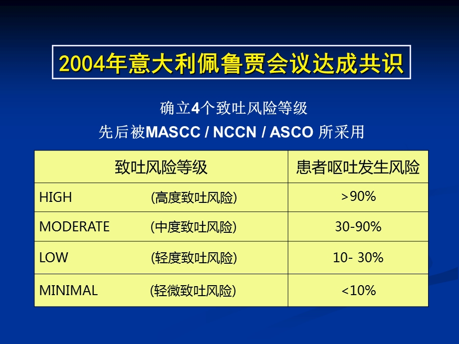 化疗所致恶心呕吐cinv的防治进展及规范.ppt_第2页