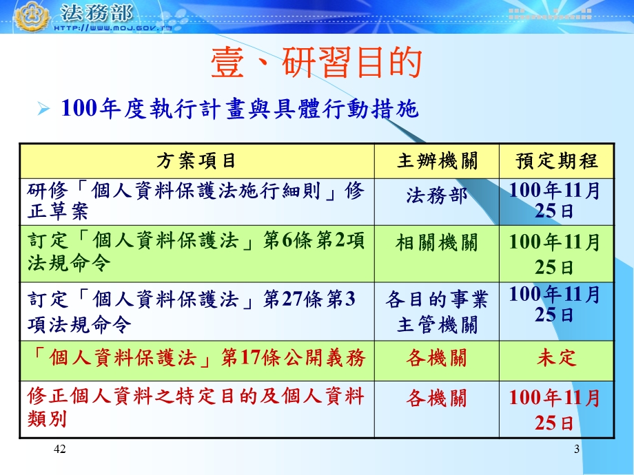 个人资料保护业务公开作业范本说明.ppt_第3页