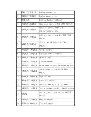 铁路词汇中英文对照ChineseEnglish Railway Dictionary.doc