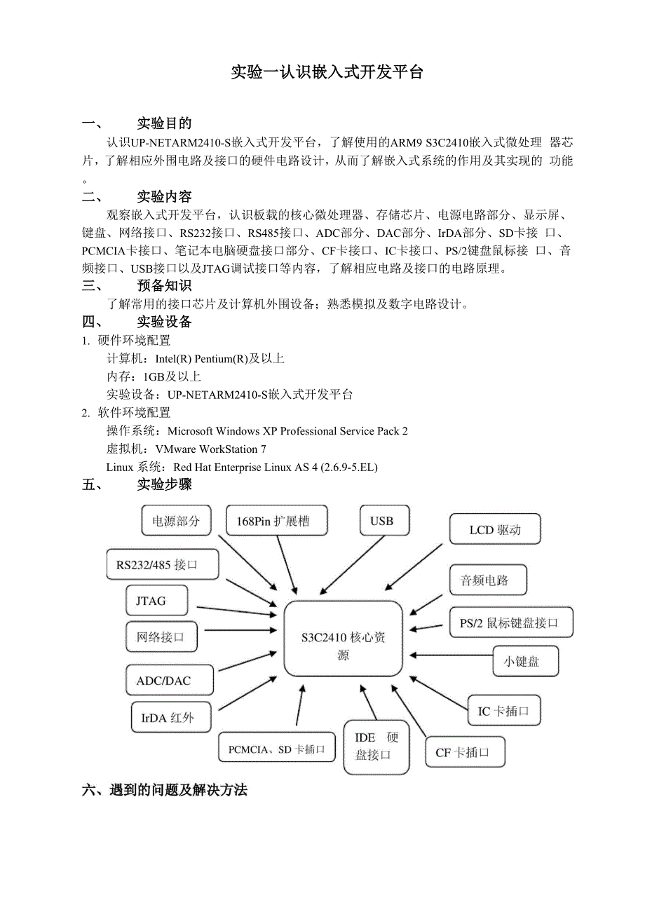 嵌入式系统实验报告书.docx_第2页