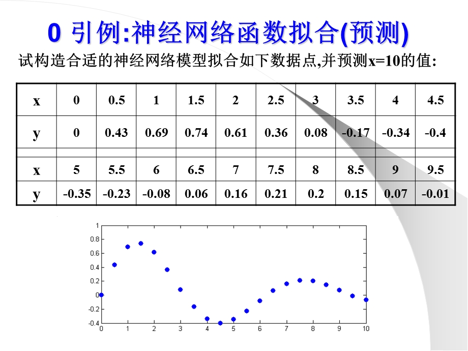 人工神经网络matlab工具箱.ppt_第3页