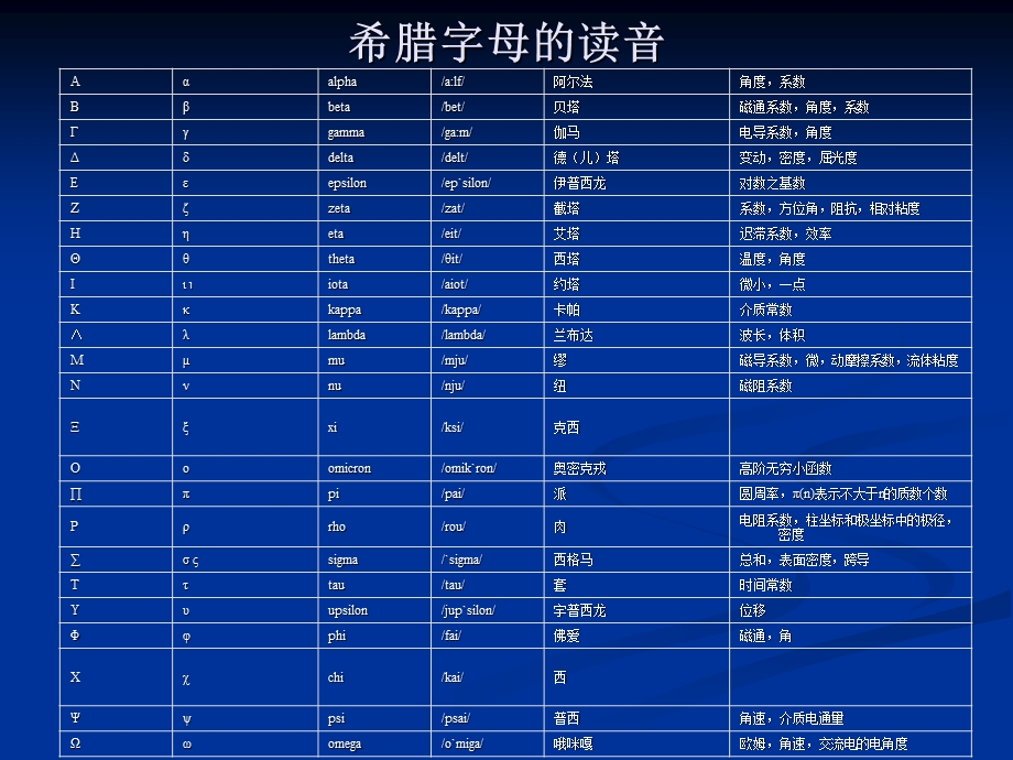 中的希腊字母输入.ppt_第3页