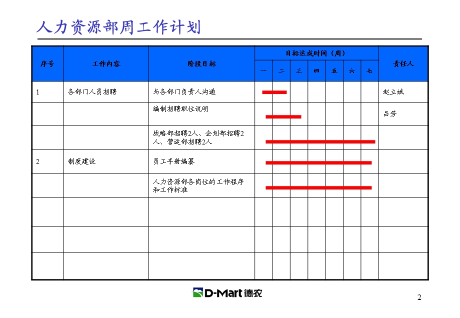 部门周、月、年工作计划.ppt_第2页