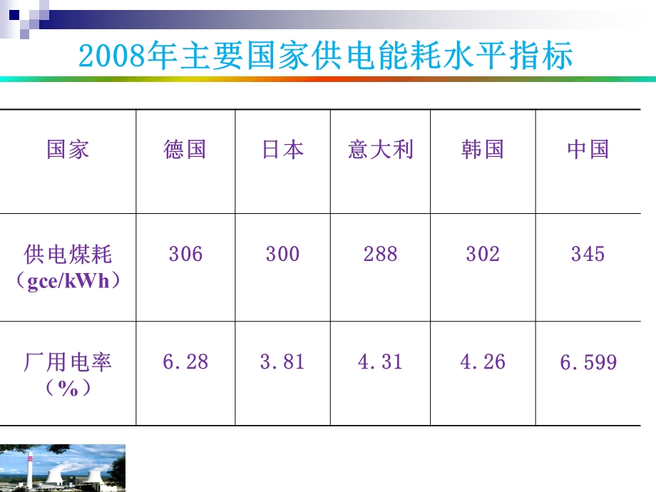 全国火电机组效能水平对标培训(电力联合会).ppt_第2页