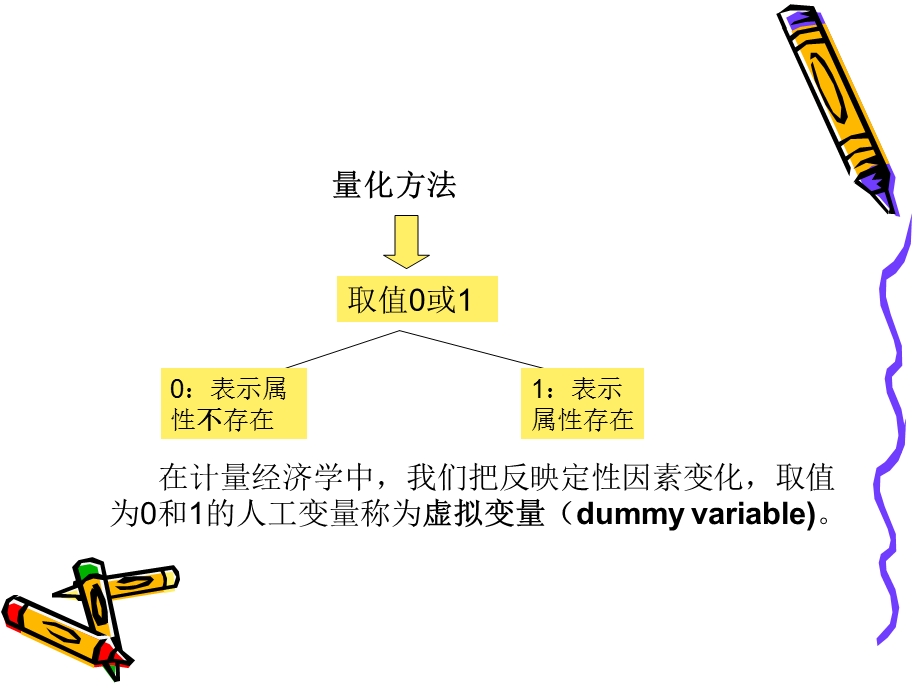 《虚拟变量模型》课件.ppt_第3页