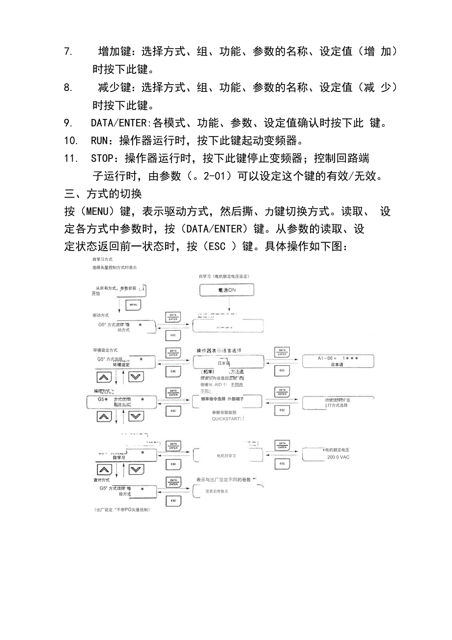 安川变频器地调试及全参数设置表.docx_第2页