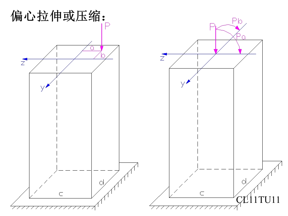 偏心拉伸或压缩(材料力学课件).ppt_第1页