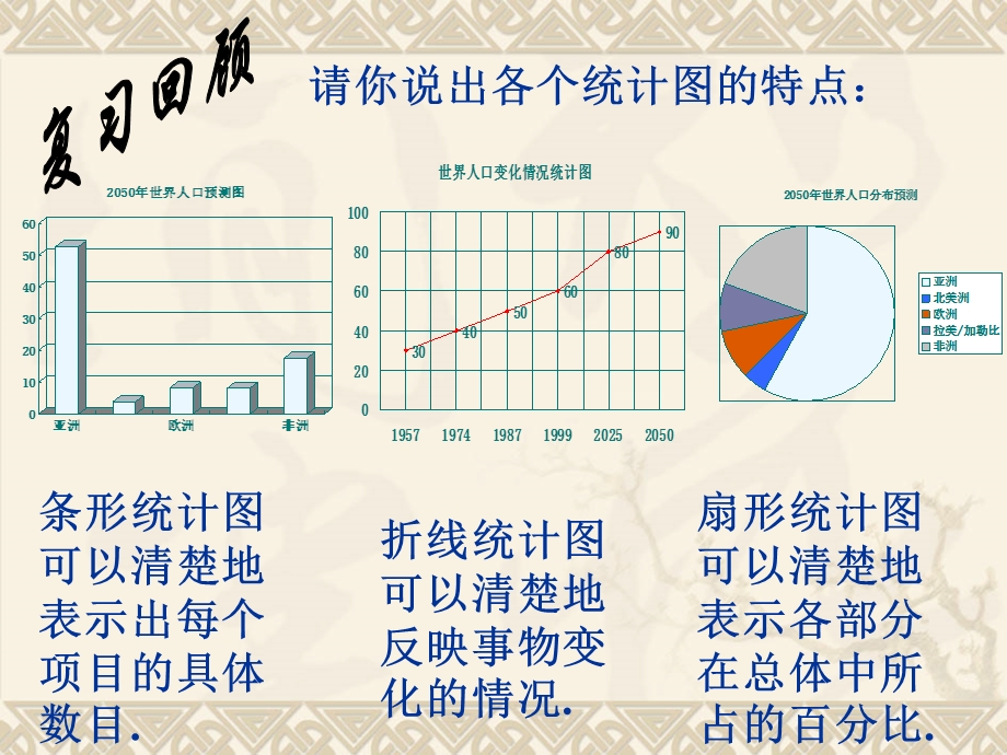 《频数分布直方图》课件.ppt_第2页