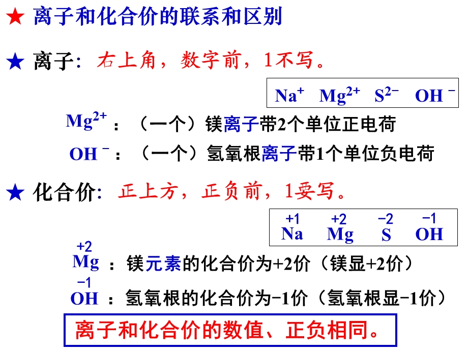 化学四单元整理.ppt_第3页