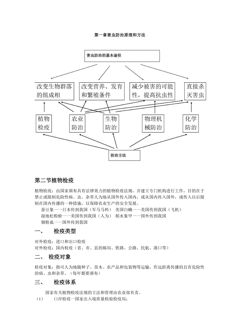 害虫防治原理和方法.docx_第1页