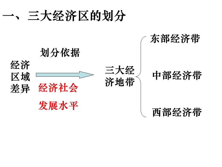 三大经济鼎盛地区.ppt_第2页