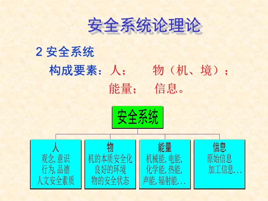 风险分析与管理.ppt_第3页