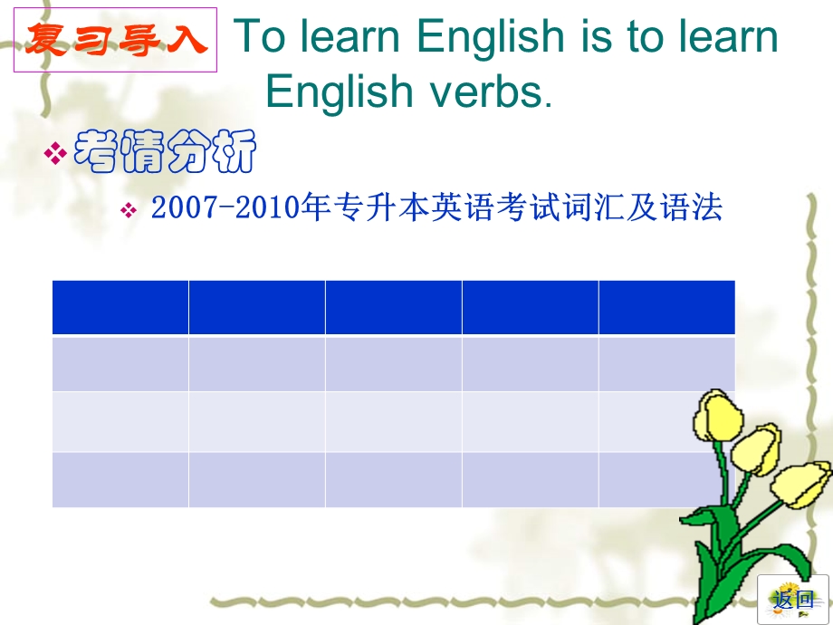 专升本英语辅导.ppt_第2页