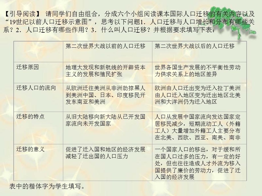 人口的迁移教案.ppt_第2页