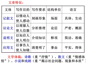 高三语文上册《物种起源绪论》ppt课件.ppt