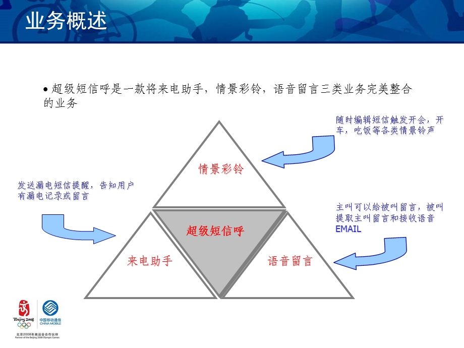 超级短信呼-浙江.ppt_第2页