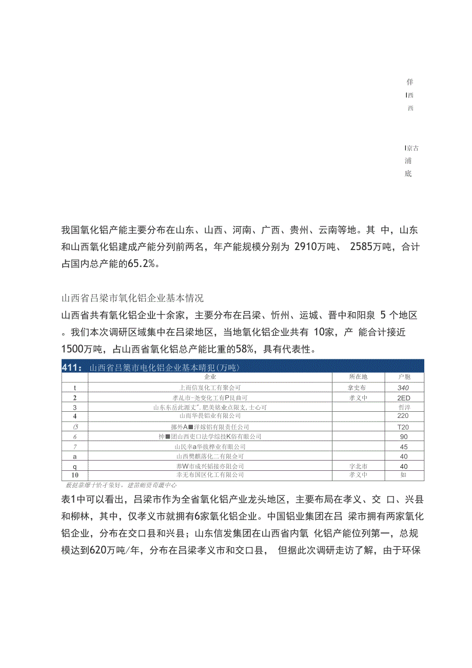 山西吕梁氧化铝企业调研报告.docx_第2页