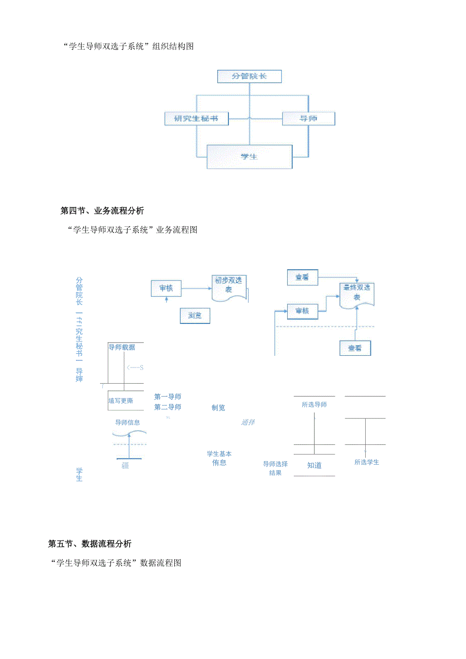 导师双选系统实验报告.docx_第3页