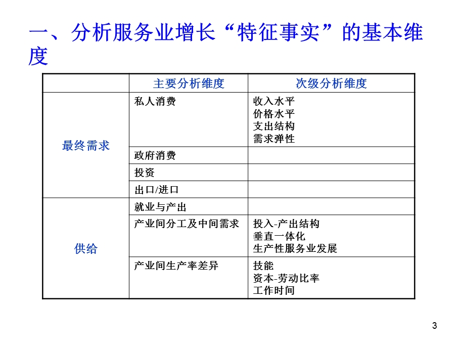 非均衡增长模型.ppt_第3页