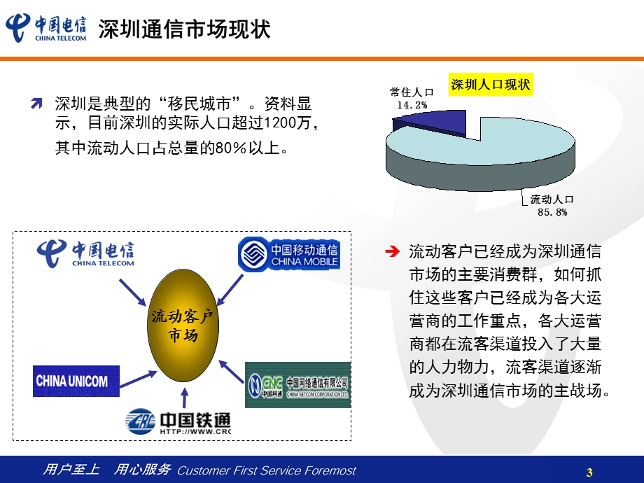 人工公话经验交流材料.ppt_第3页