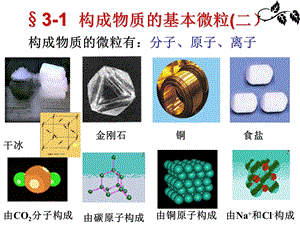 分子原子上课用.ppt