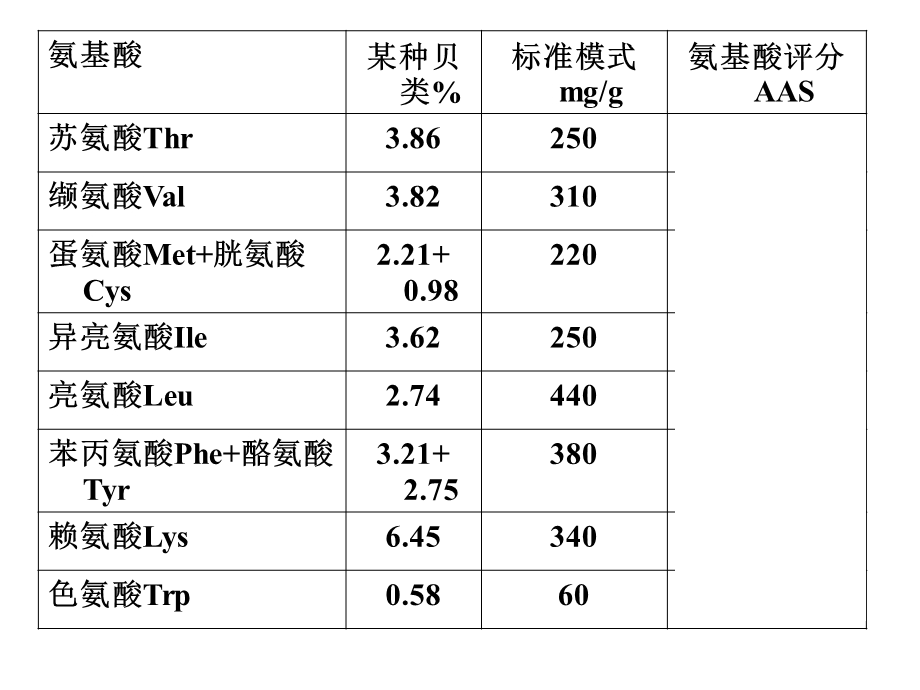 食品营养学作业与练习.ppt_第2页