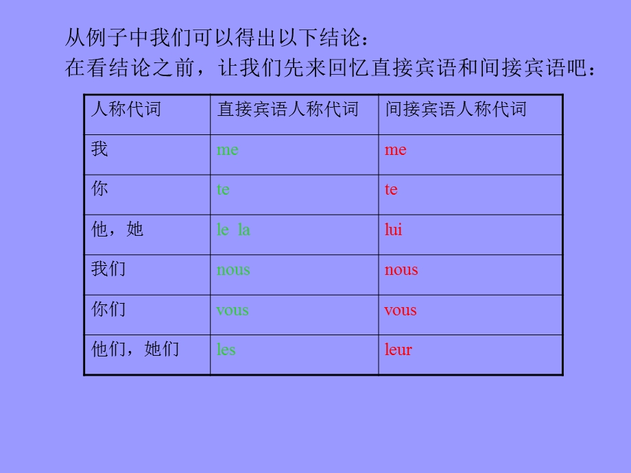 动词双宾语的位置.ppt_第3页