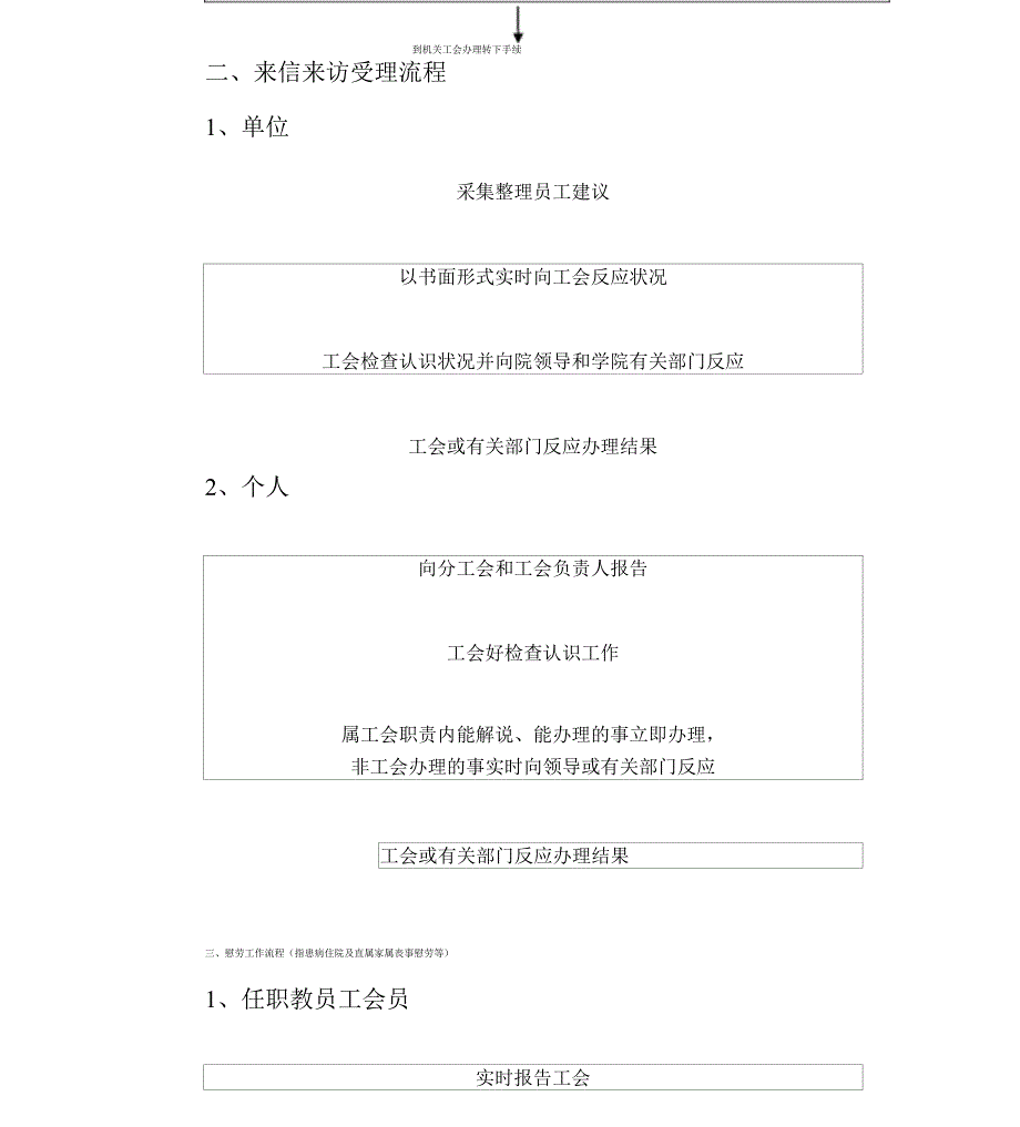 工会日常工作办事流程纲要.docx_第2页