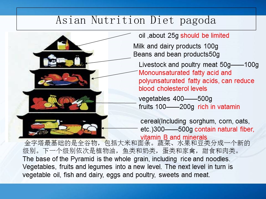 亚洲饮食健康与营养PPT课件(中英文).ppt_第2页