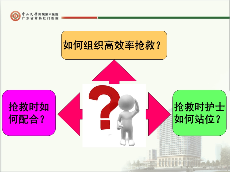 危重病人的抢救与配合-张丽莎.ppt_第3页