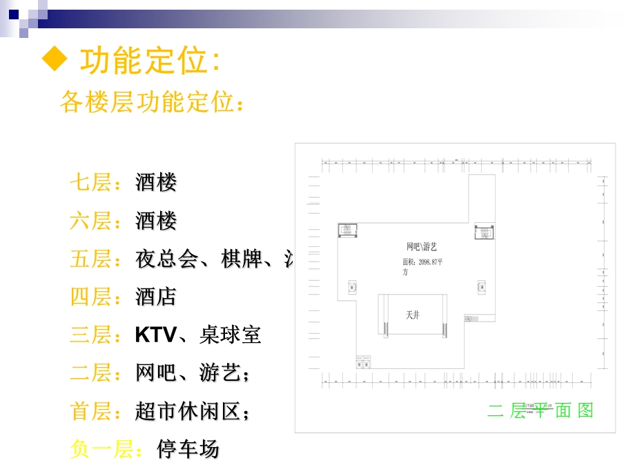 人和来利商务大厦招商手册.ppt_第3页