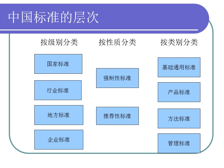 促进农业增效、农民增收扎实抓好第六批农业标准化.ppt_第2页