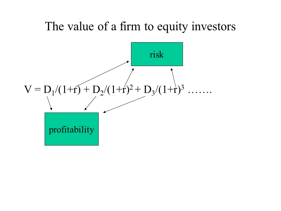 北大报表分析Cha.ppt_第2页