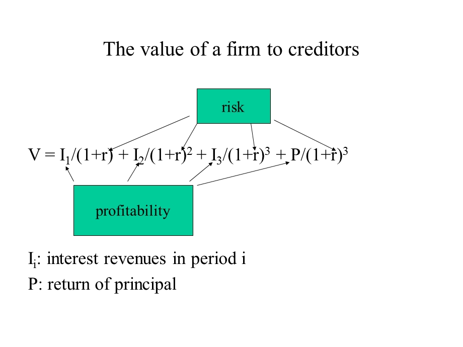 北大报表分析Cha.ppt_第3页