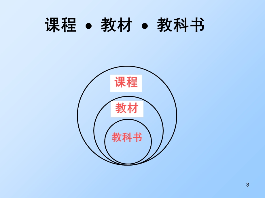 化学教材设计构.ppt_第3页