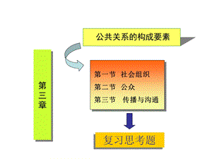 公共关系的构成.ppt