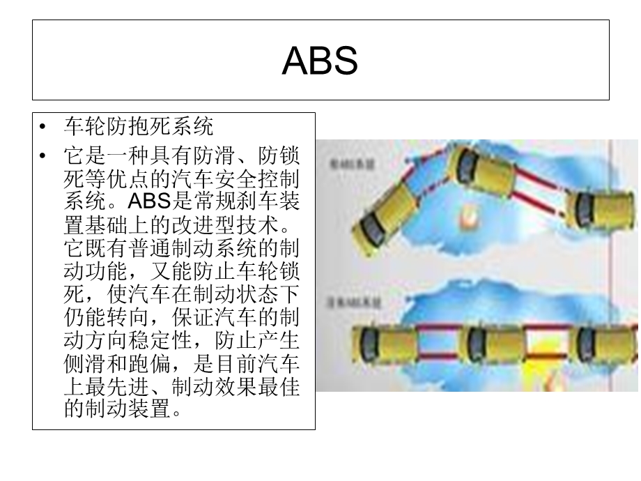 部分车载系统英文简写.ppt_第2页