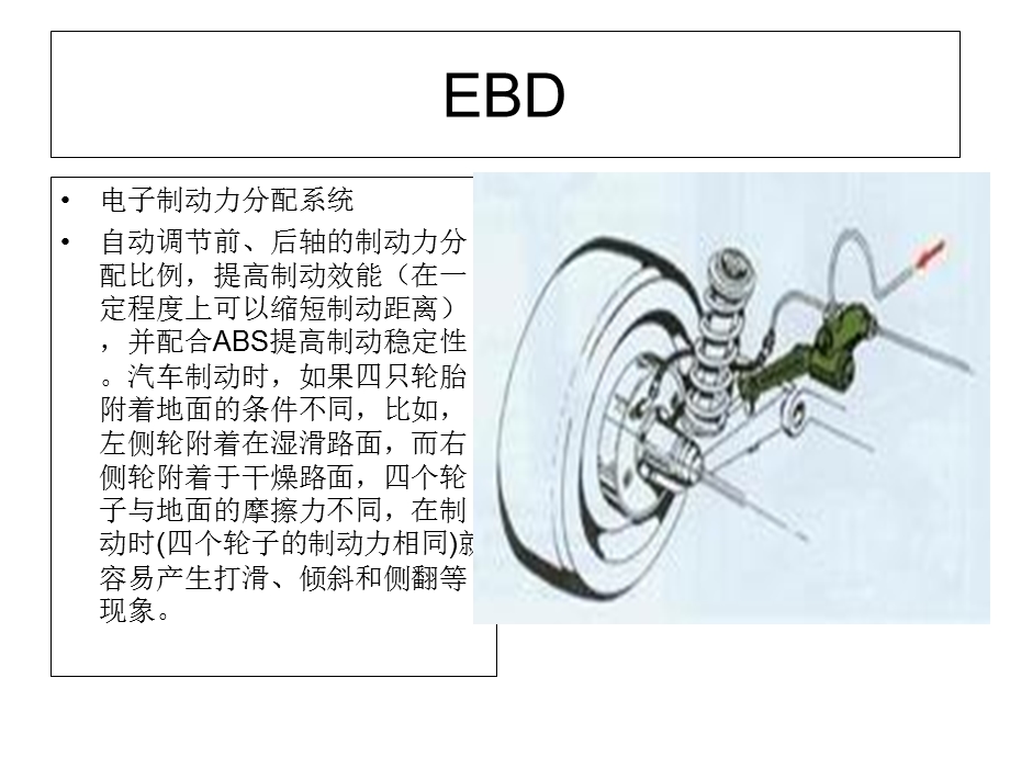 部分车载系统英文简写.ppt_第3页