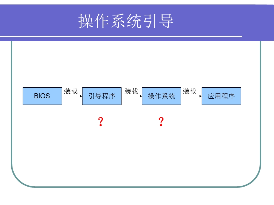 内核引导启动程序.ppt_第3页