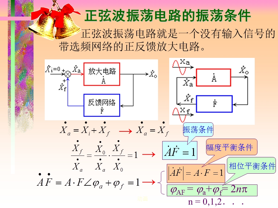 信号产生电路页.ppt_第3页