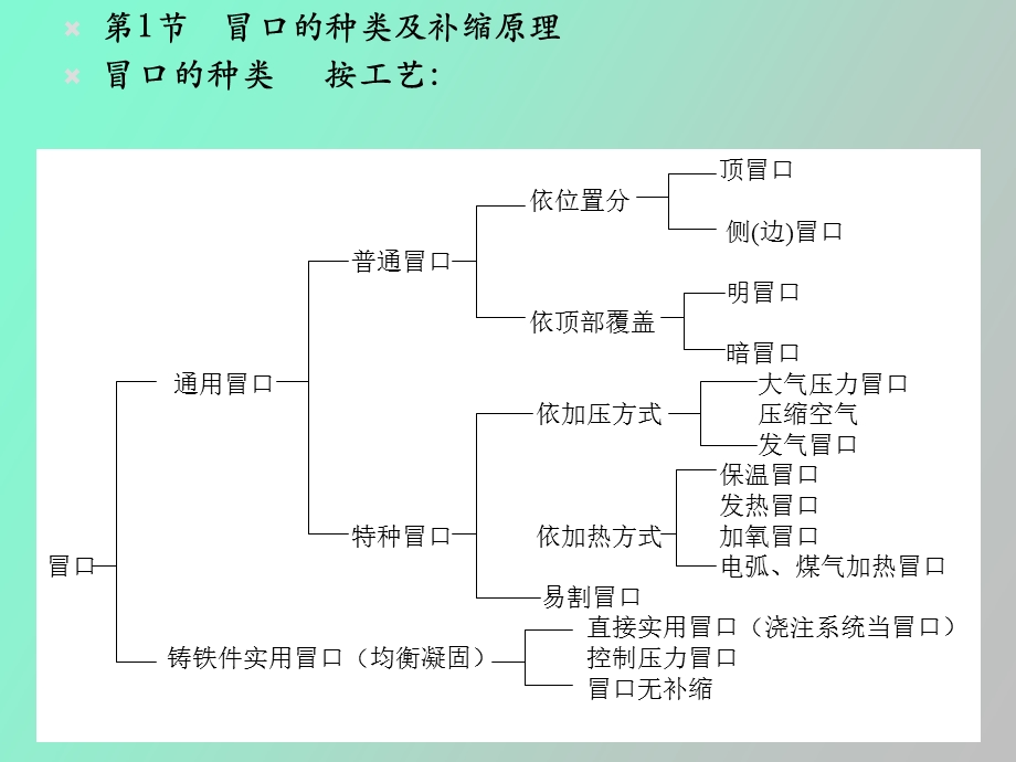 冒口冷铁和铸肋.ppt_第2页