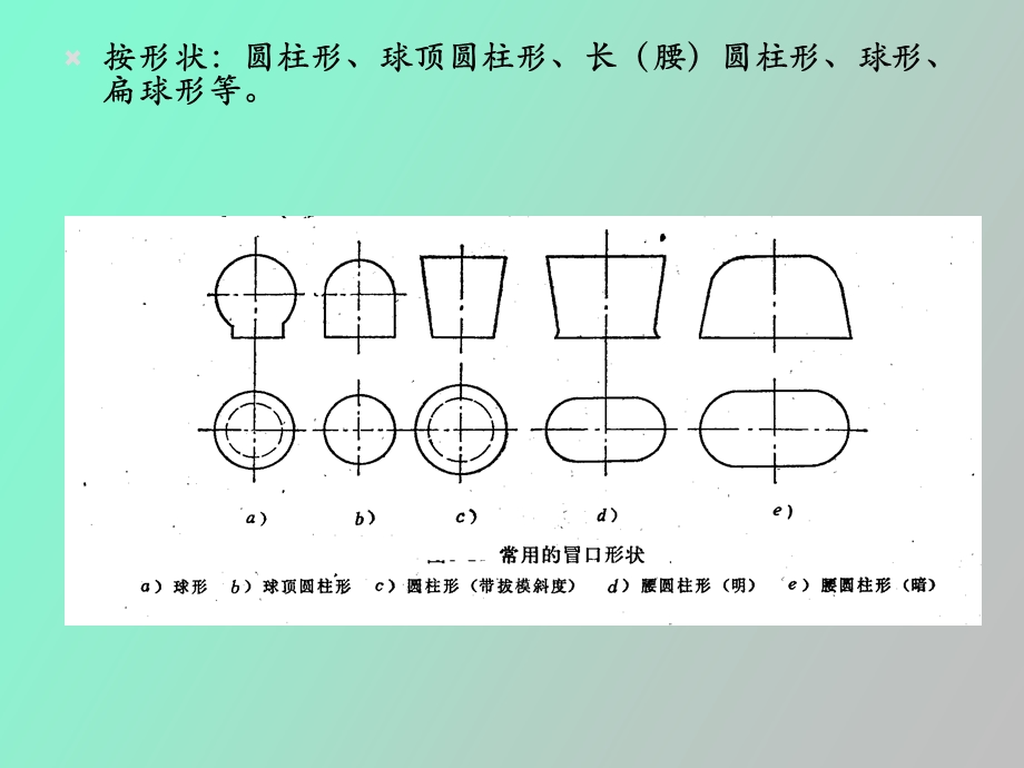 冒口冷铁和铸肋.ppt_第3页