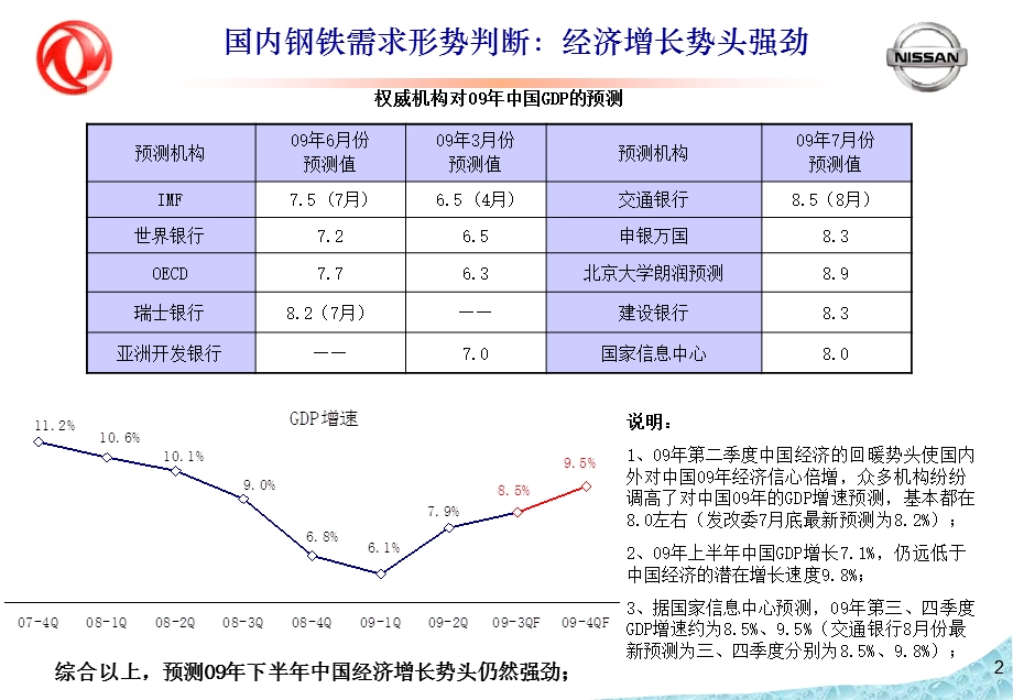 钢材市场分析三部分.ppt_第3页